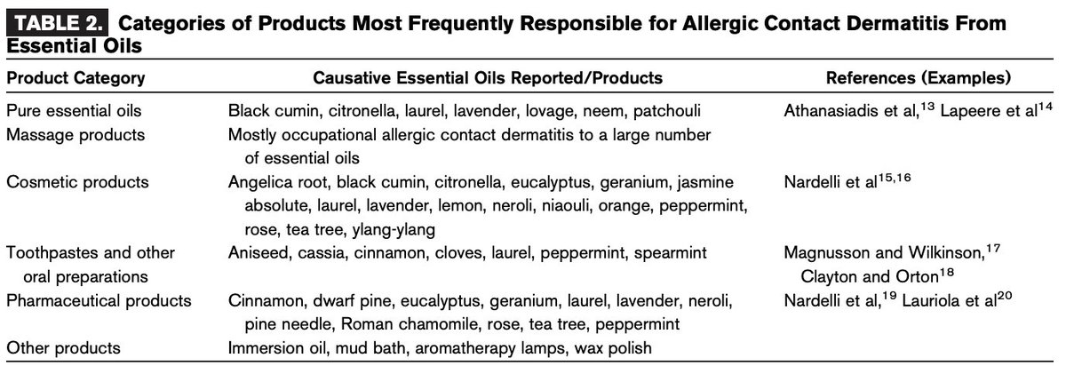 Most common causes include tea-tree, lavender, peppermint, ylang-ylang, and jasmine and they are all included in our screening series for  #patchtestingde Groot et al. Essential Oils, Part IV: Contact Allergy, Dermatitis: 7/8 2016 - Volume 27 - Issue 4 - p 170-175