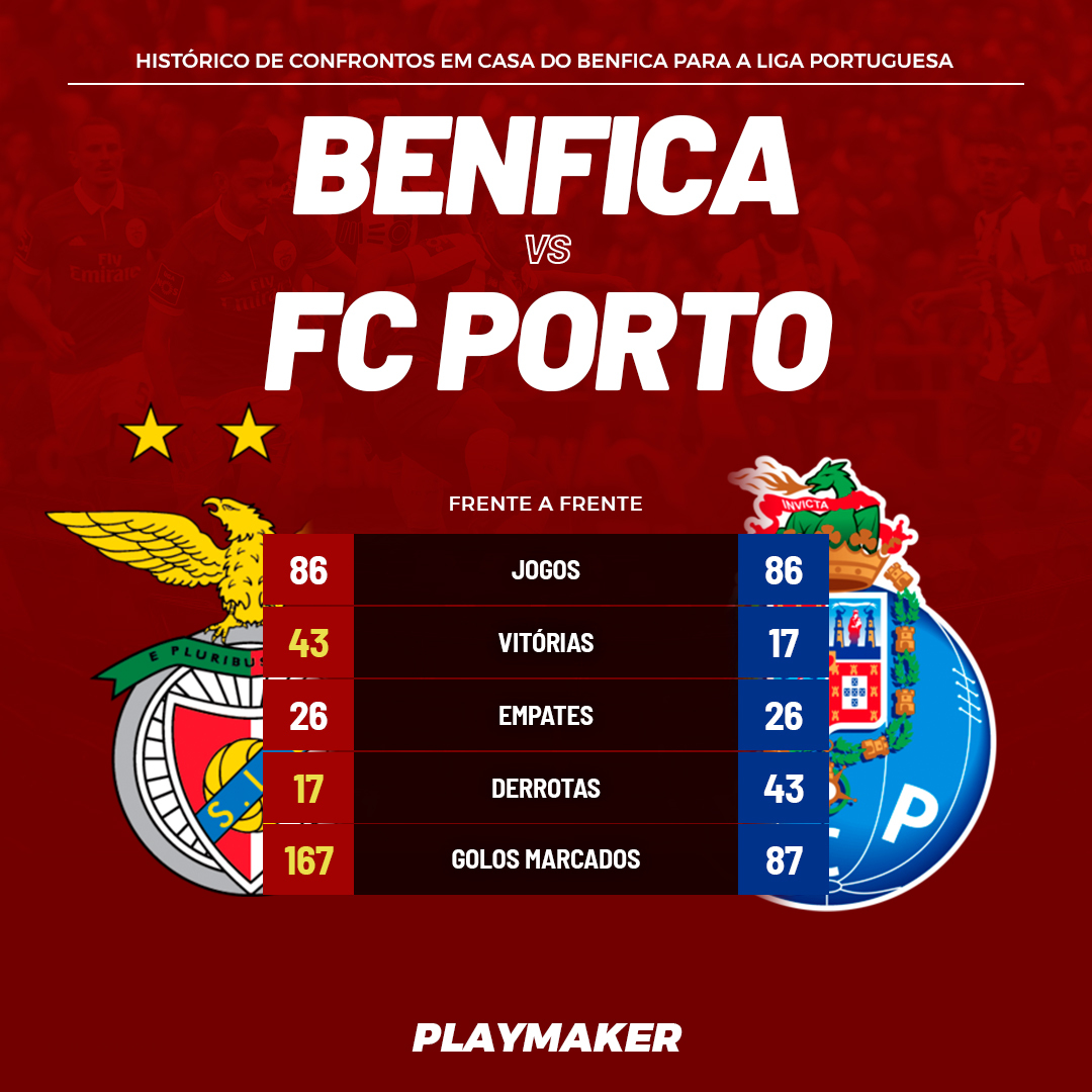 Porto, Últimas notícias, jogos e resultados