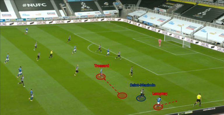 In attack, Potter places an emphasis on building from the back. Lamptey, as an adventurous fullback, allows for many triangles in the midfield, which assists in both ball retention and vertical progression. The overload on the flanks gives the Seagulls the numerical advantage.