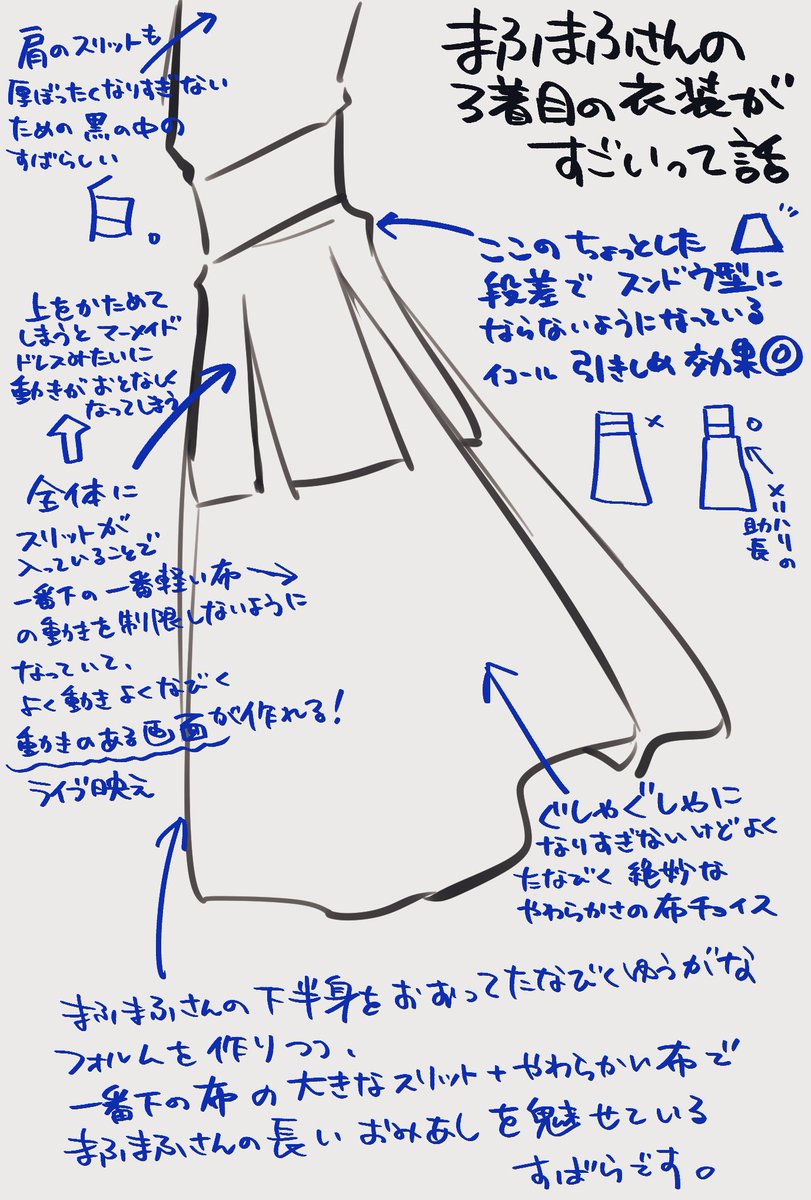 まふまふ東京ドームオンラインの衣装についての考察
※めちゃくちゃ字が汚い 