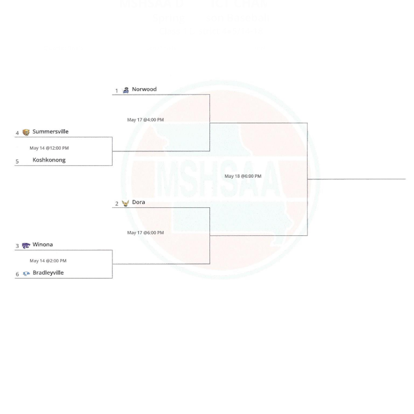 WWBASEBALL1819's tweet photo. First game of the District Tournament is May 14th at 2:00 PM at Norwood #TeamFirstMeLast https://t.co/ae0Pl4Fdgj