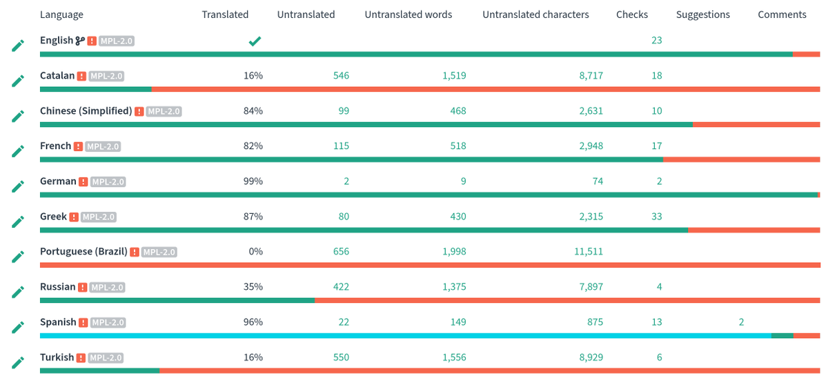 List of languages with partial translations: https://hosted.weblate.org/projects/penpot/frontend/