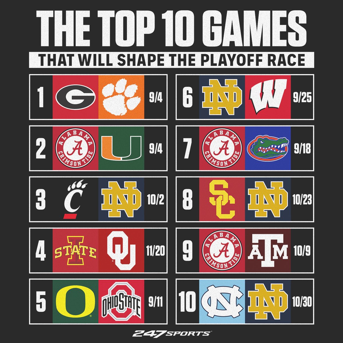 247Sports tweet media