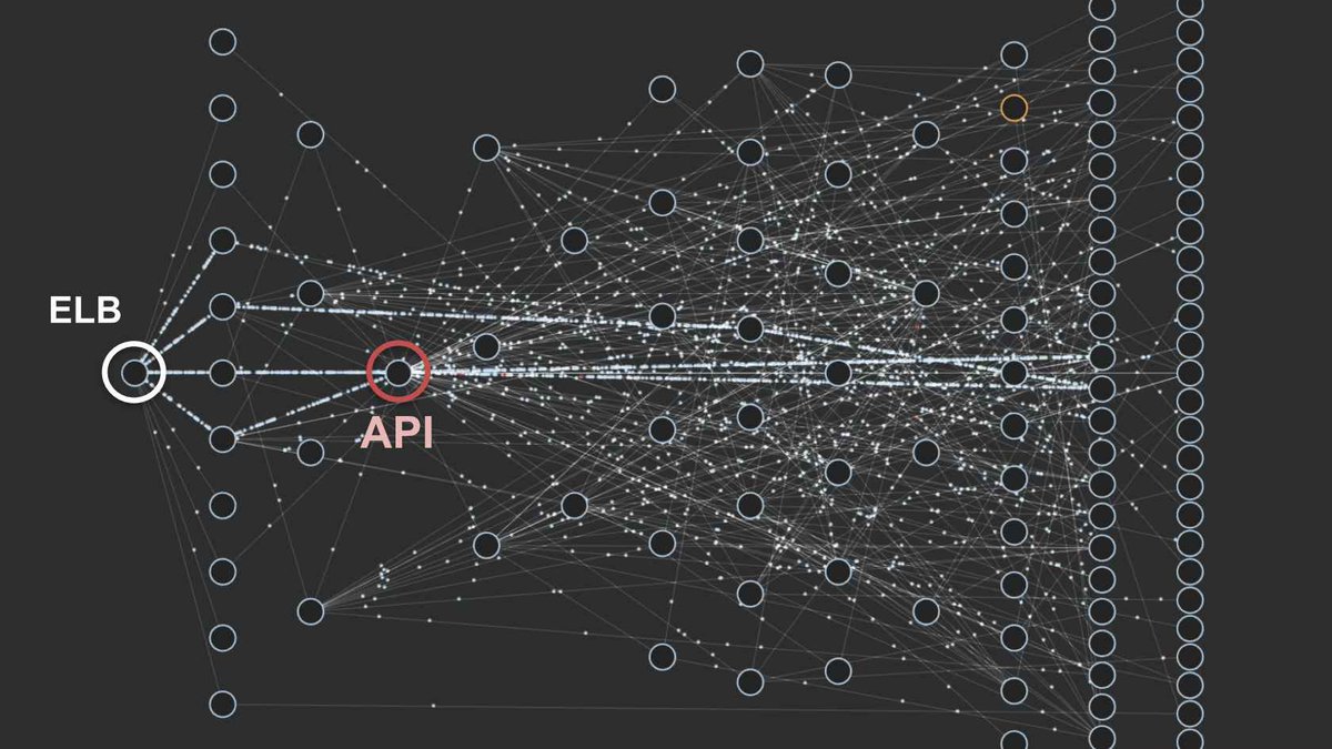 Just look at a top level view of Netflix's service. This is an actual picture from their monitoring system.There's no single point of failure.