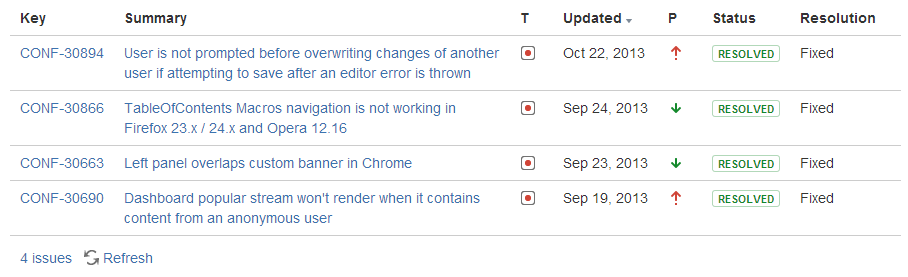 Wondering how to spice up your Confluence page? You can add a table of contents, embedded roadmap, or pie chart based on <a href="/Jira/">Atlassian Jira</a> issues - it’s easier than you may think! 

Learn more about our macro tools: 
bit.ly/3tRFww9