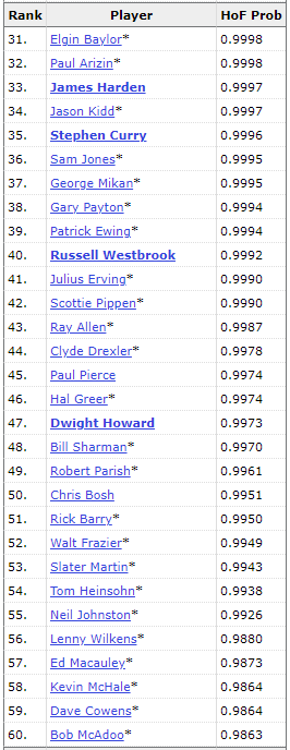 At least 10 noteworthy TS Debut badge moments, sorted by descending low ask:Durant (active)DuncanGinobiliNowitzkiGarnettAllenParkerNashBoshPierceThese are legends -- all in the HOF or have >90% chance of being inducted (excluding Ginobili)Note: Giannis is RY badge.