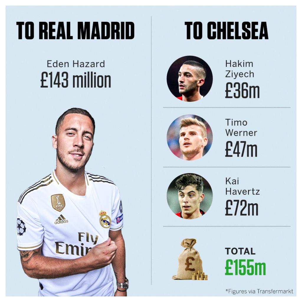 ESPNFC's tweet photo. No comment 👀💰 https://t.co/PIKkfTdOyA