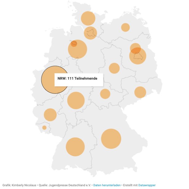 An den #jpt21 nehmen mehr als 500 junge Menschen aus ganz Deutschland online teil. Die Meisten kommen aus #NRW. Vierzig Redakteur*innen berichten live für <a href="/politikorange/">politikorange</a> über die Veranstaltung: politikorange.de/2021/05/jpt21-… <a href="/hgennutt/">Helena Gennutt</a> #jugendstrategie