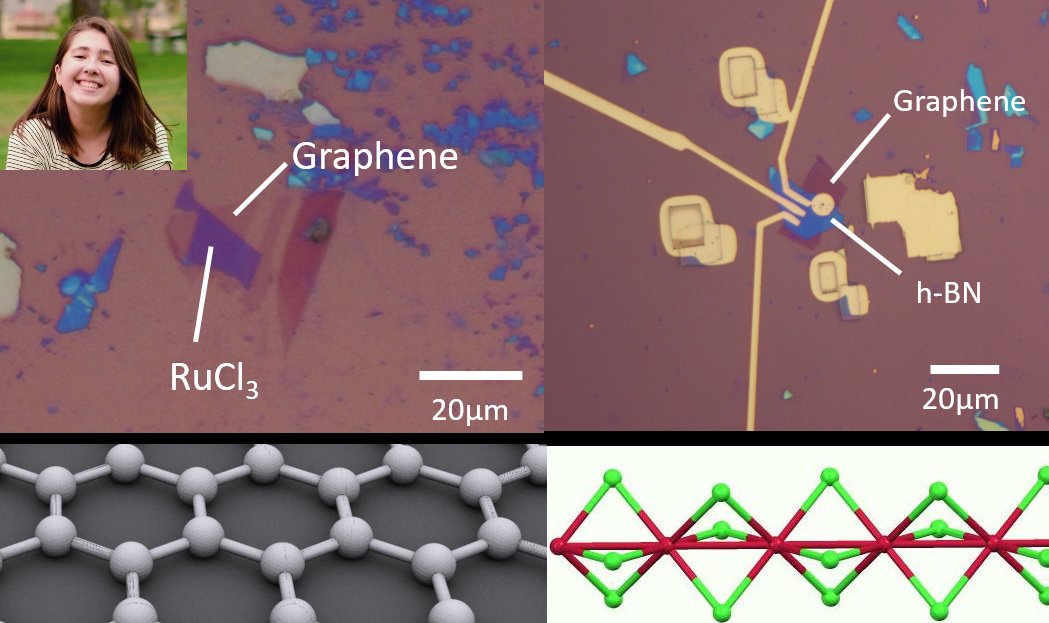 Image of graphene, ruthenium chloride, and hexagonal boron nitride, with chemical structures displaced. 20 micron scale bar. Inset: picture of Maya Martinez.