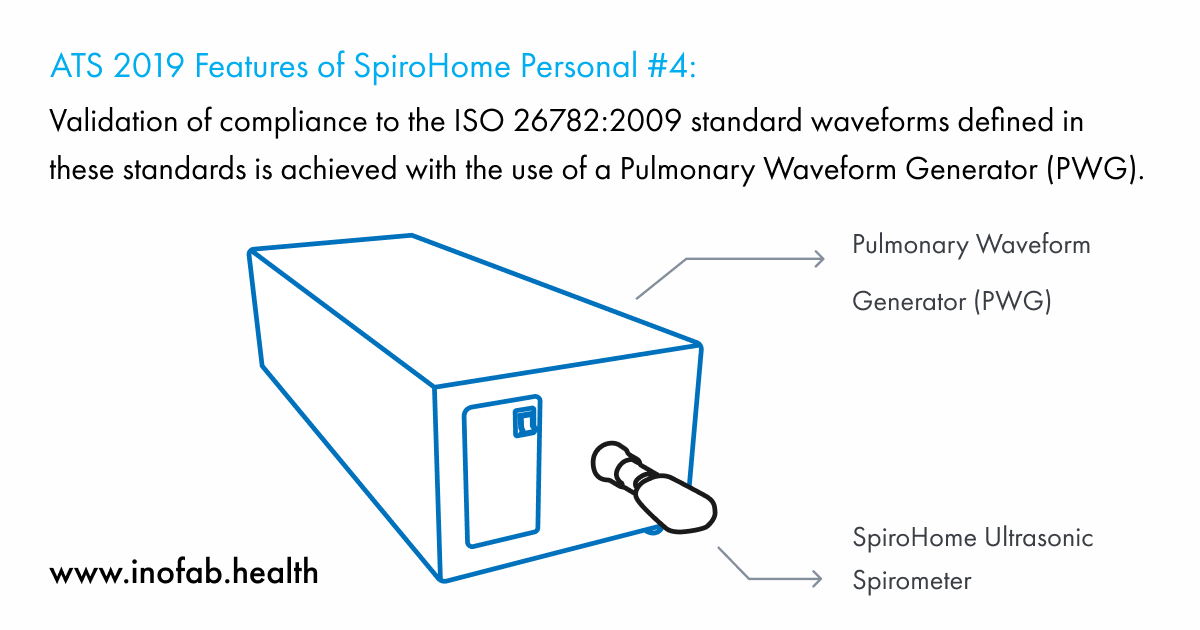 inofabhealth's tweet photo. According to #ATS2019 guidelines, #spirometers are now required to meet (ISO) 26782 standards, but with a maximum permissible accuracy error of ± 2.5%. The validation of compliance to (ISO) 26782 is achieved through using a #Pulmonary Waveform Generator. https://t.co/6Ghrjq1PTP https://t.co/NngObznd5P
