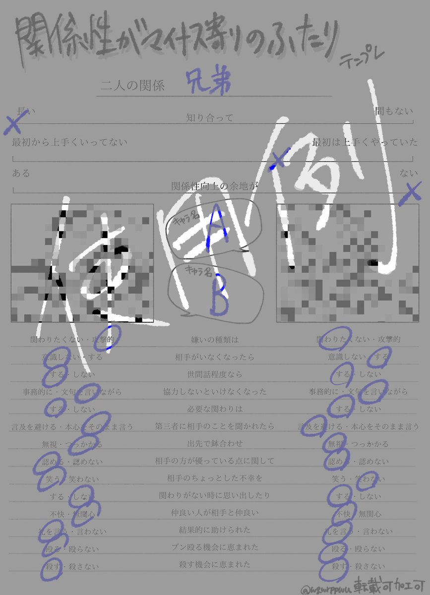 テンプレまとめ Min T ミント