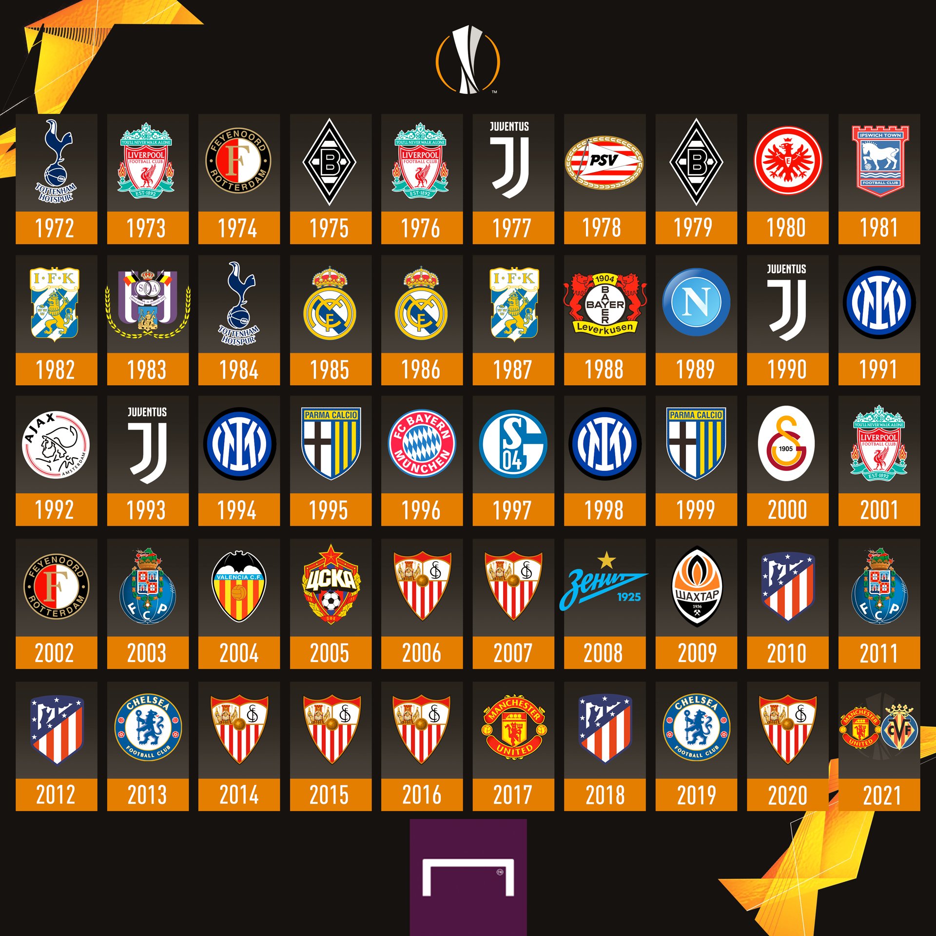 2021 uel final Europa League