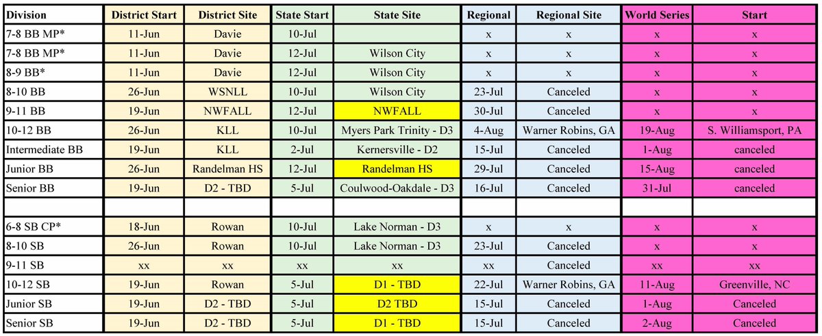 NCD2LL's tweet image. 2021 Tournament Calendar