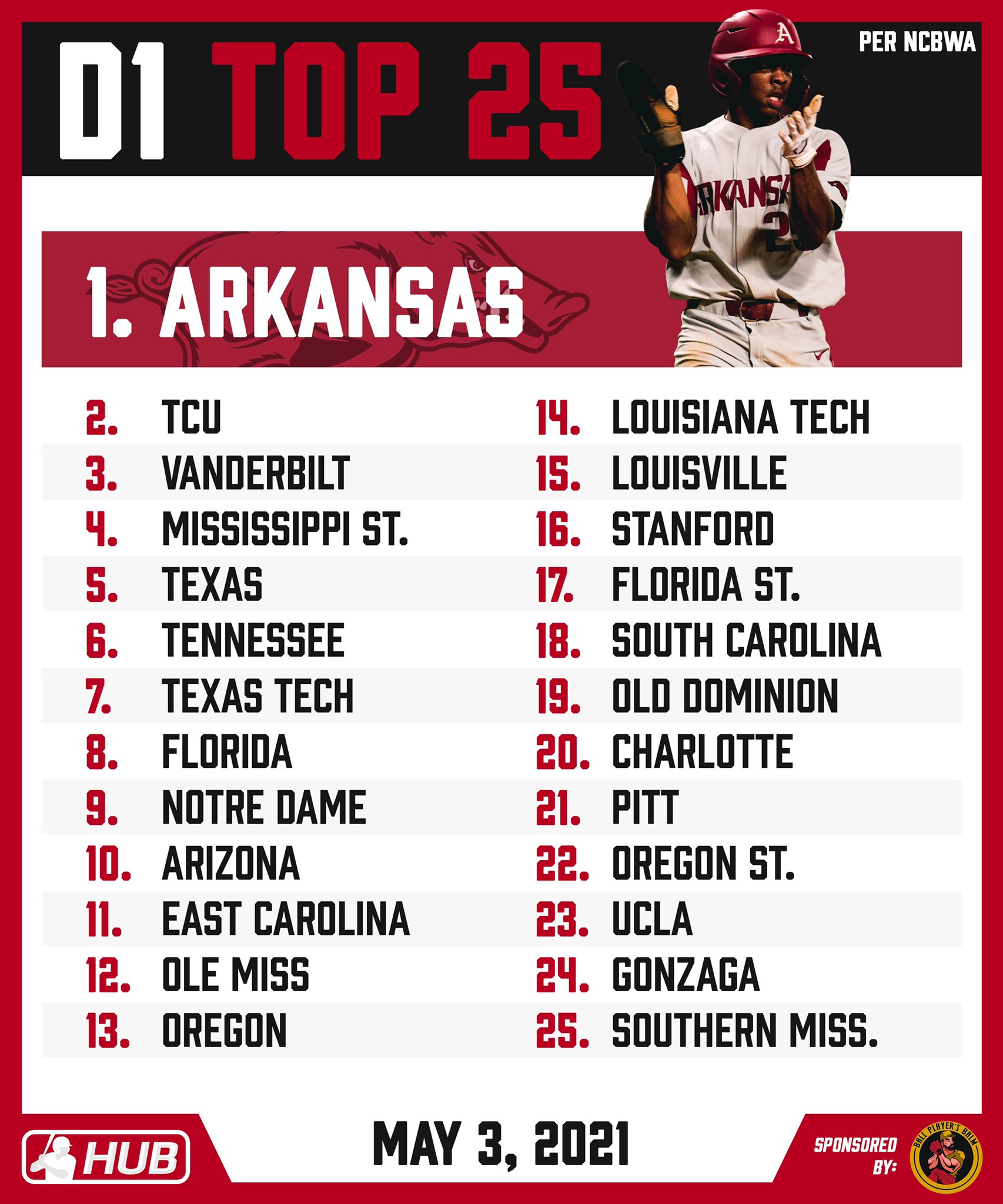 College Baseball Hub on Twitter "Updated D3 baseball rankings from the