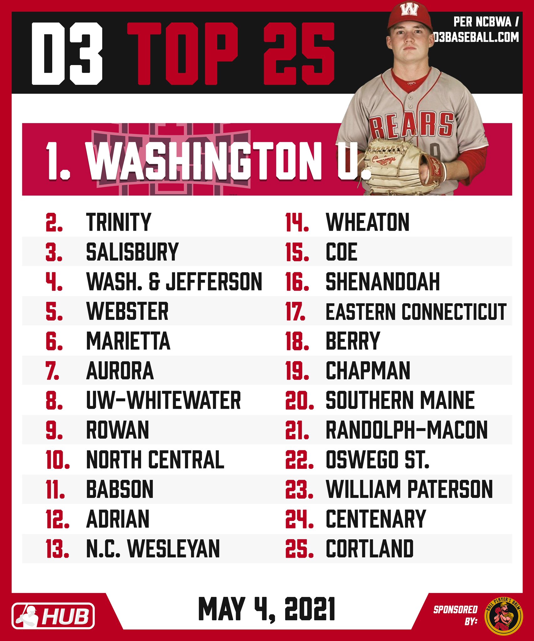 College Baseball Hub on Twitter "Updated D3 baseball rankings from the