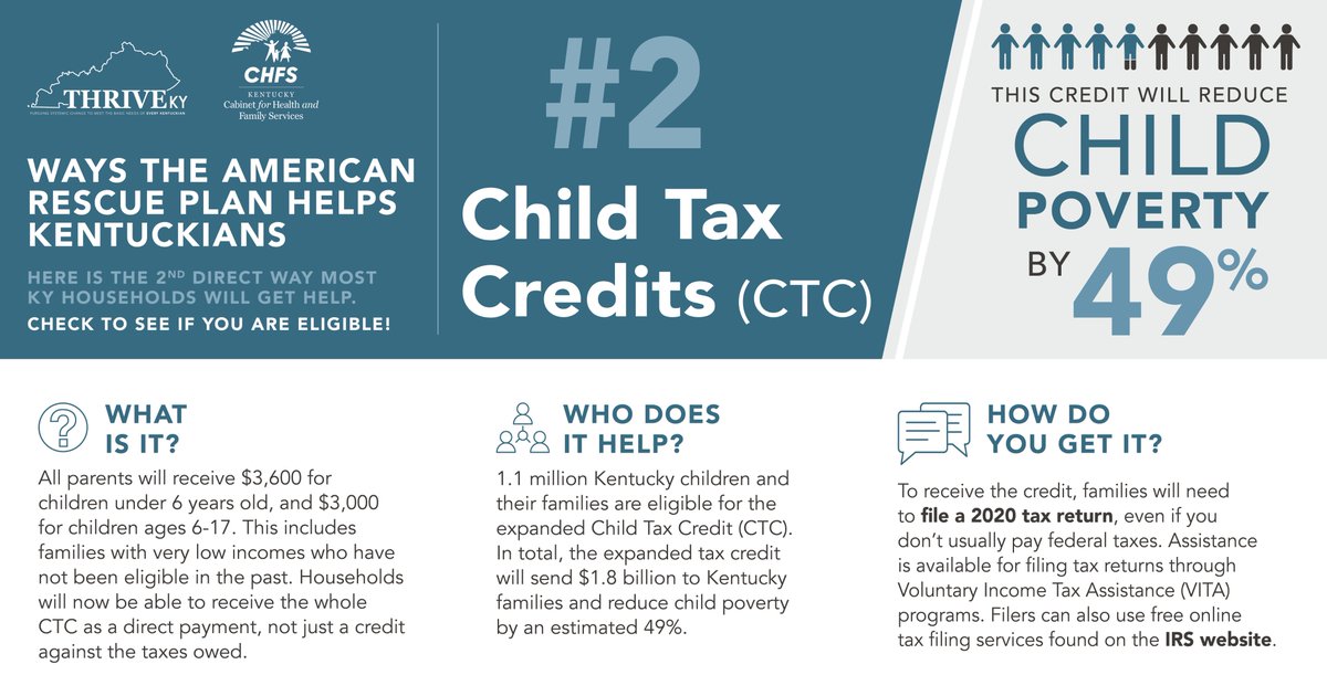 To  #ARPA's expanded  #ChildTaxCredits  #CTC... 2/