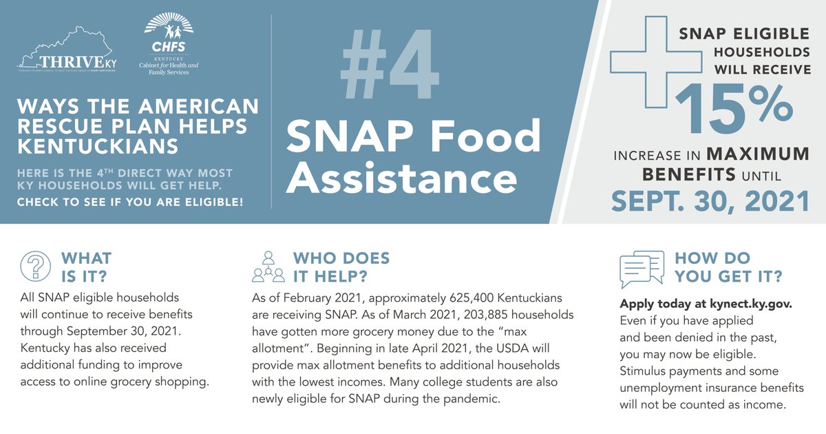 To  #ARPA's  #SNAP food assistance... 4/