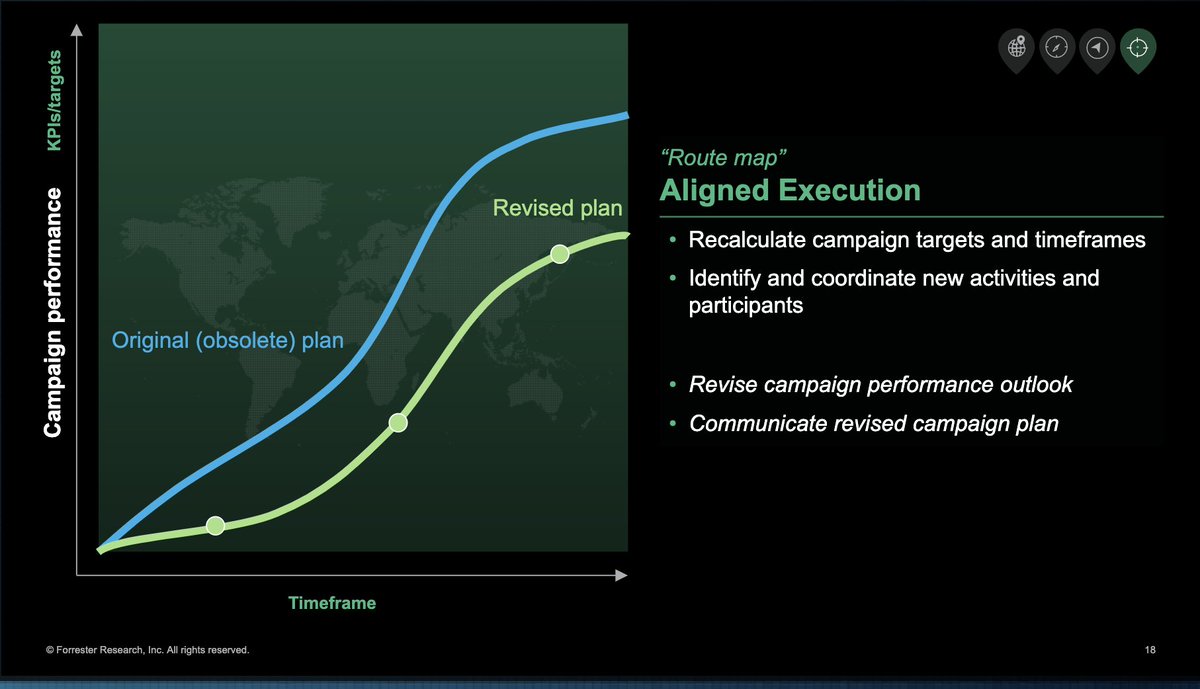 Alisa Groocock (@alisagroocock) on Twitter photo Nice job <a href="/raninight/">Rani D. Salehi</a> and @njibuck
Great presentation today re. ensuring that #campaigns can be executed successfully as disruptions and changes emerge. #ForrB2BSummit Nice job <a href="/raninight/">Rani D. Salehi</a> and @njibuck
Great presentation today re. ensuring that #campaigns can be executed successfully as disruptions and changes emerge. #ForrB2BSummit