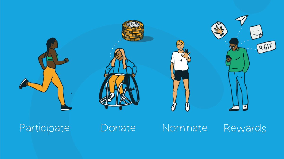 Happy #5kMay 

You can run, walk, cycle, swim or do it any way you like. Take on 5K May and raise vital funds for the British Red Cross.

Once you've completed your 5K, donate £5 and nominate 5 friends to take part.

Find out more 👉 bit.ly/3ukT2IP