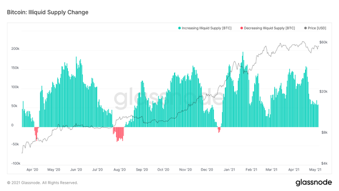 Tweetstorm: The Bull Market Is Far From Over, Here's Why