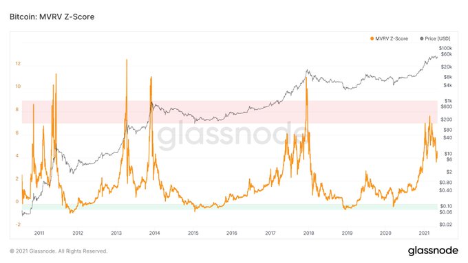 Tweetstorm: The Bull Market Is Far From Over, Here's Why