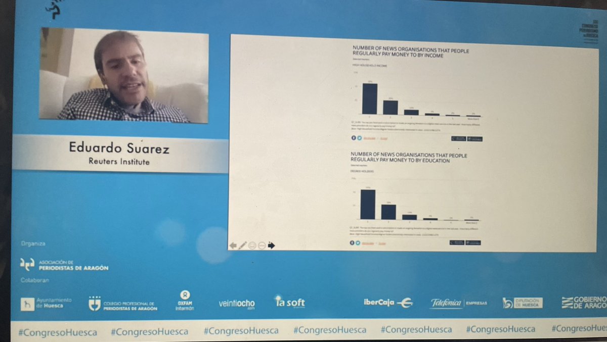 Es muy poco probable que las personas se suscriban a más de un producto periodístico 

¡Conoce estas curiosas cifras!

#CongresoHuescaSuárez