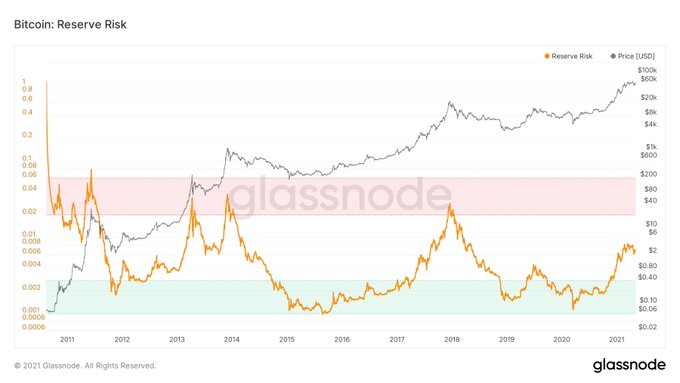 Tweetstorm: The Bull Market Is Far From Over, Here's Why