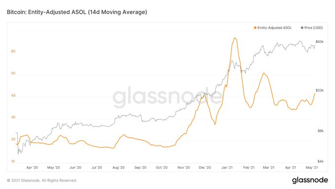 Tweetstorm: The Bull Market Is Far From Over, Here's Why