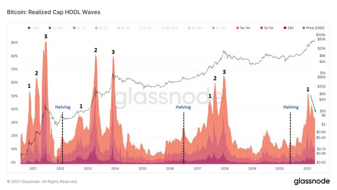 Tweetstorm: The Bull Market Is Far From Over, Here's Why