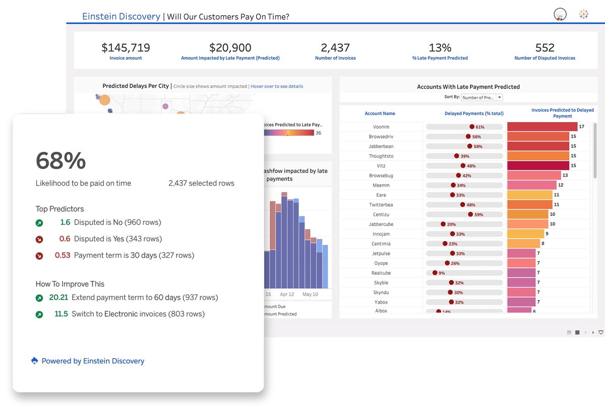 Ajenstat's tweet photo. Delivering analytics into the flow of business: The #Tableau innovation vision. Find out where we are taking the @tableau platform, accelerating innovation with @salesforce and helping organization build a data culture. https://t.co/7r0h0dI8qB https://t.co/2i3J06tsvv