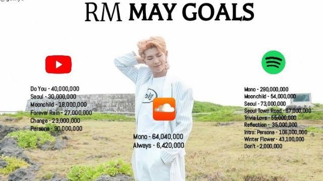 Goals month of May I vote for  #Dynamite for  #BestMusicVideo at the  #iHeartAwards (  @BTS_twt )