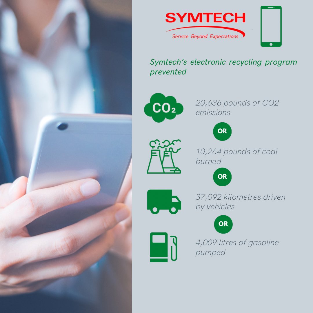 Symtech Innovations tweet media