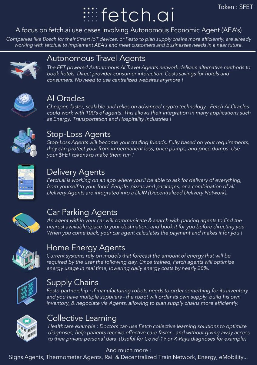 $FET (<a href="/Fetch_ai/">Fetch.ai</a>) - Use Cases 

🔹The technology has the potential to revolutionize a multitude of industries.

🔹Enhancing and optimizing solutions to everyday problems through intelligent data sharing, machine learning and AI.

Here are some of the use cases 👇

#AI #Blockchain