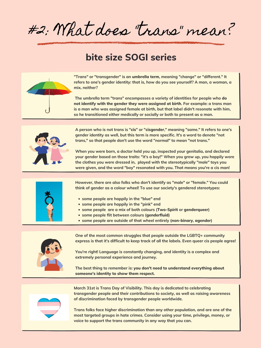 This week's Bite-Sized #SOGI resource looks at "What does 'Trans' mean?" #sd61learn #bced #TransRightsAreHumanRights