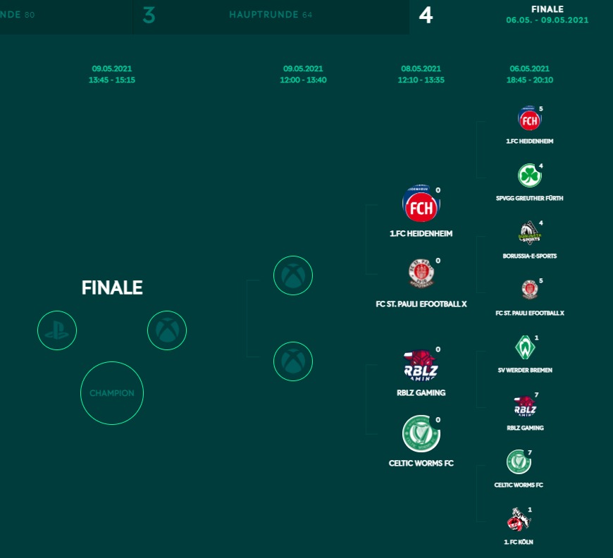 Halbfinale im eDFB Pokal auf der XBOX!
<a href="/b360_esports/">B360esports</a> 

Sehr gute Leistung von uns allen im Team mit maximalen Vertrauen ❤️

<a href="/Eisvogel_7/">Philipp Schermer</a> 
<a href="/Bomber_Yuksel/">Yüksel Diker</a>