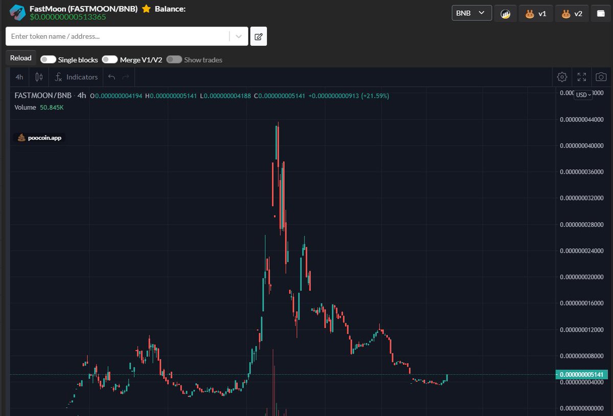 Cryptolit86's tweet image. #Fastmoon 
Keeping an eye on this

poocoin.app/tokens/0x869dd…