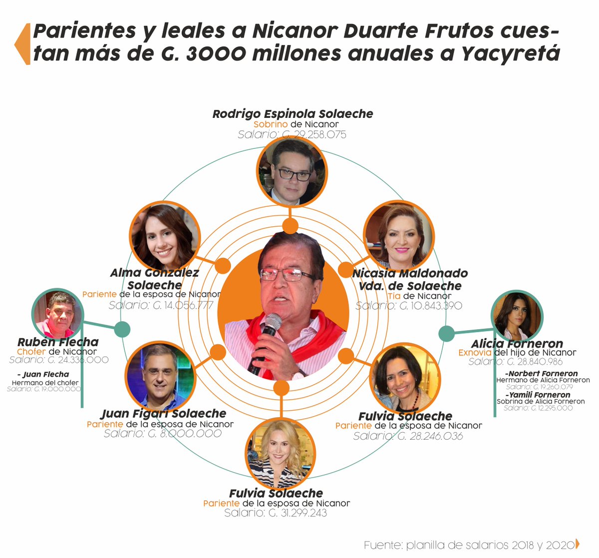 Alfredo Guachiré tweet media