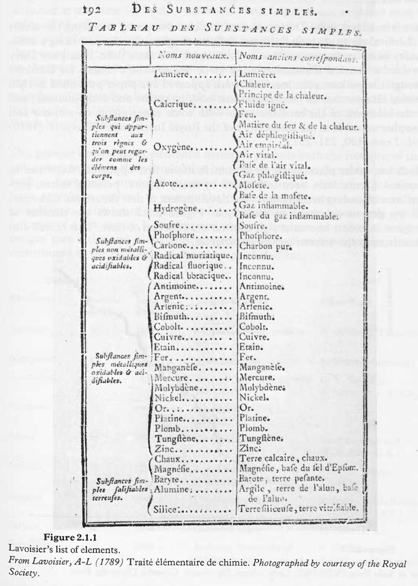 More amazing resources for incorporating the history of Science into lessons from <a href="/STEMLearningUK/">STEM Learning</a>. The source book has some Newton as well as Lavoisier’s list of elements. Looking forward to exploring further.
