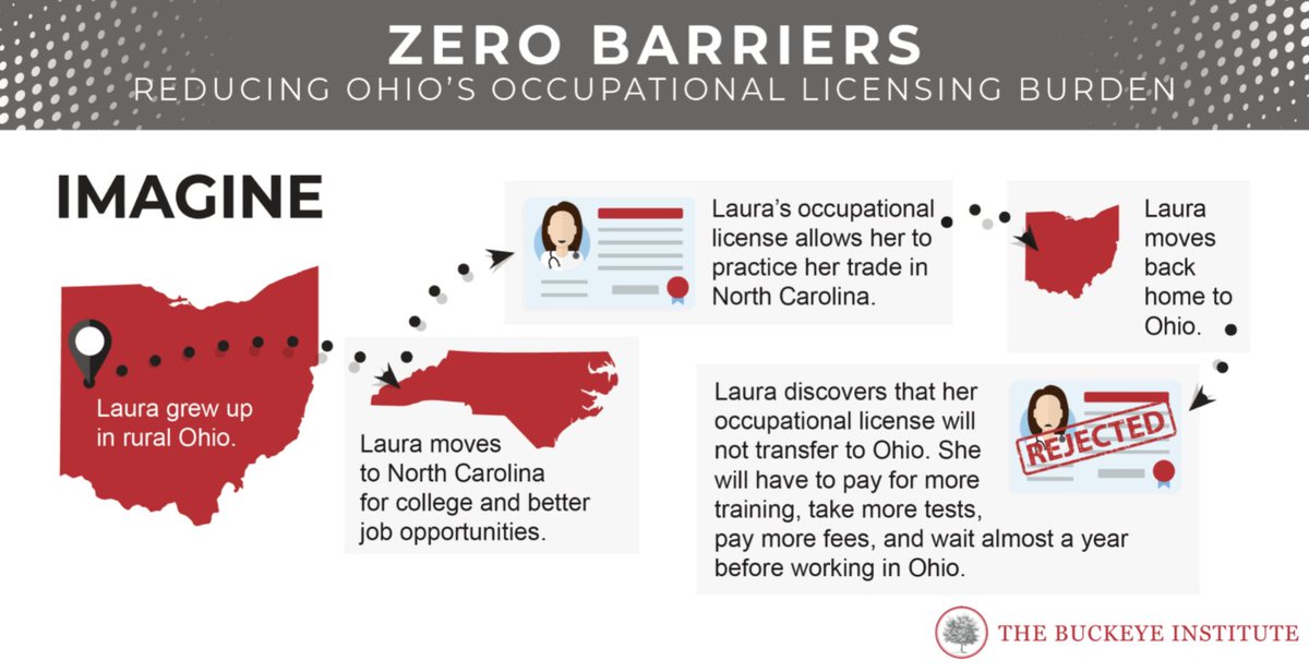 senatorshoshana's tweet image. Universal licensing recognition may come to Ohio soon!!! buckeyeinstitute.org/research/detai… @TheBuckeyeInst TONS of co-sponsors - legislature.ohio.gov/legislation/le…