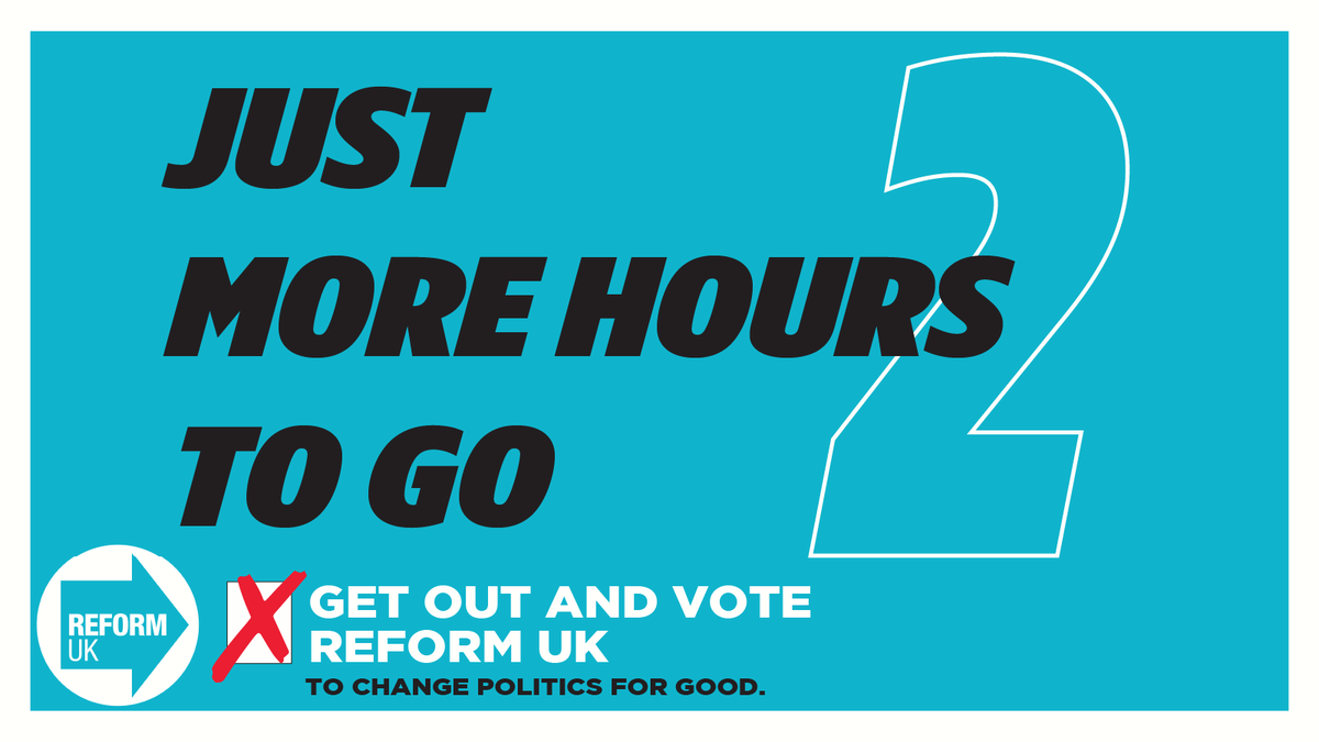 reformukwales's tweet photo. ‼️ JUST 2 MORE HOURS TO GO ‼️  

🗣 55% of people in Wales did not vote in the last #Senedd election - make your voice heard!  

🗳GET OUT AND VOTE #REFORMUK TO CHANGE POLITICS FOR GOOD. https://t.co/ituGuLk00c
