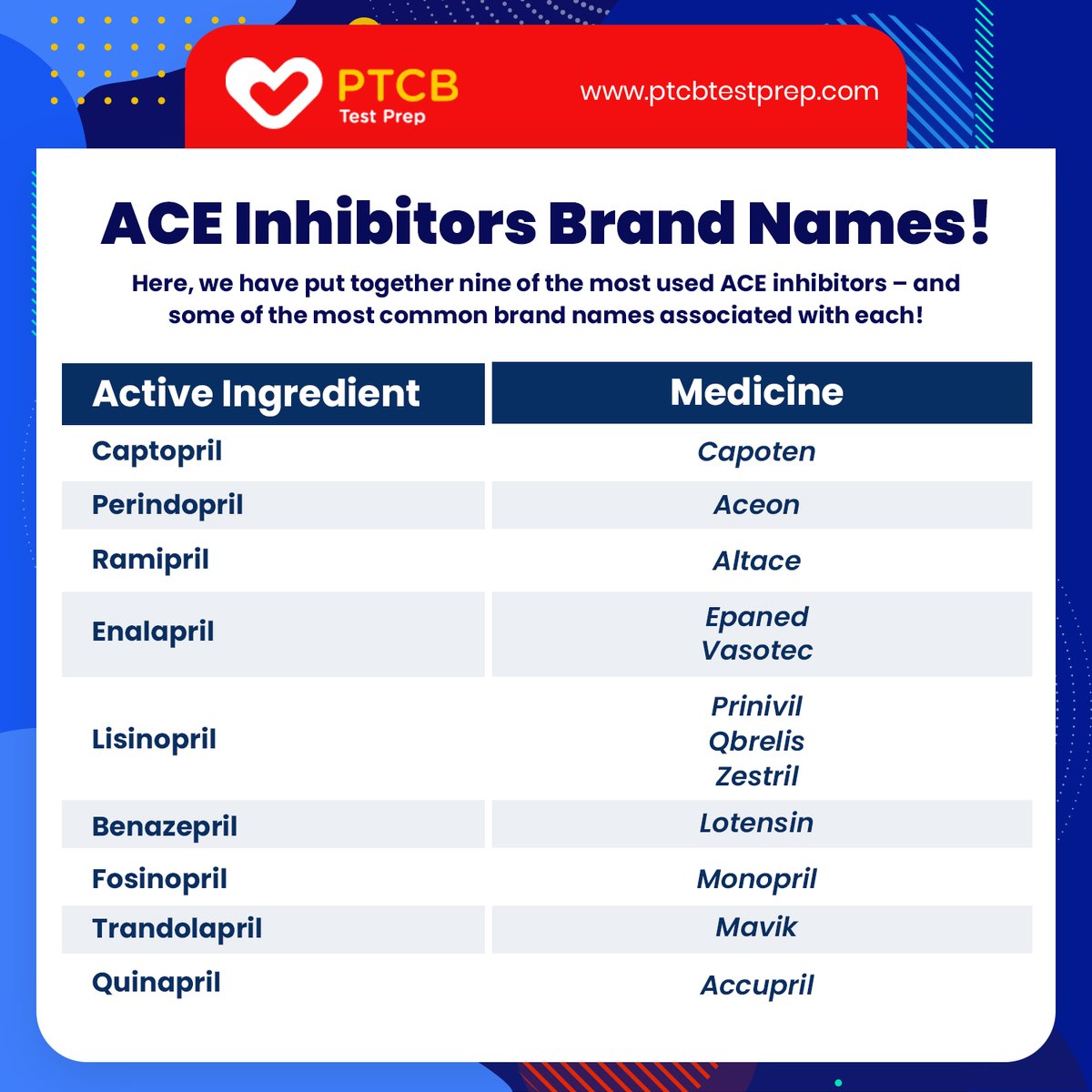 X PTCB Test Prep ACE Inhibitors Brand Names ptcb ptce pharmacytech pharmacytechnician CPhT rxtech https t zW4D7Qf23J X