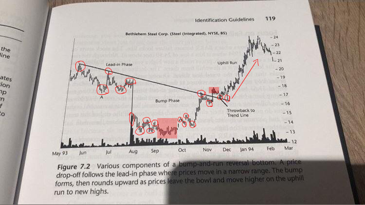 CryptoMalas's tweet photo. GELECEK BTC HAREKETİNİ 1993 YILINDAN BERİ BİLİYORMUYDUK ACABA? BARR FORMASYONU MU OLUYOR? #BTC #bitcoins #bitcoin #binance #bnb #fallcoin #ETH #ETC #Litecoin #LTC #chilizcoin #AVAX https://t.co/bNpqIrFEas