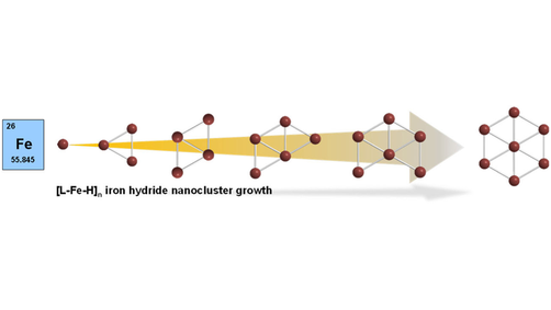 ChemistryOpen's tweet photo. Check out the work of A. Jacobi von Wangelin @unihh, M. Bauer @BauerResearch, and F. Weigend @Uni_MR on spectroscopic and theoretical insights of planar iron hydride nanoclusters #OpenCollections https://t.co/dwfOccgl7g https://t.co/h0uPSVpgef