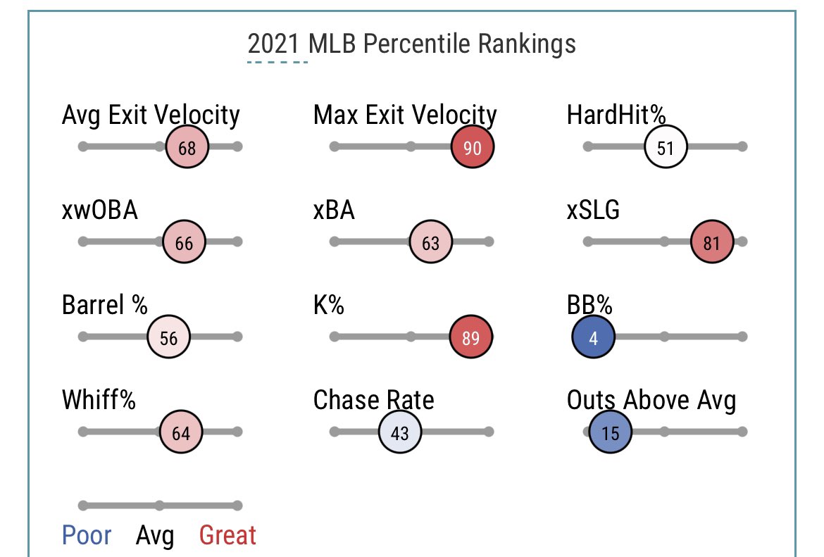 [閒聊] 普神覺得自己揮棒狀況不錯
