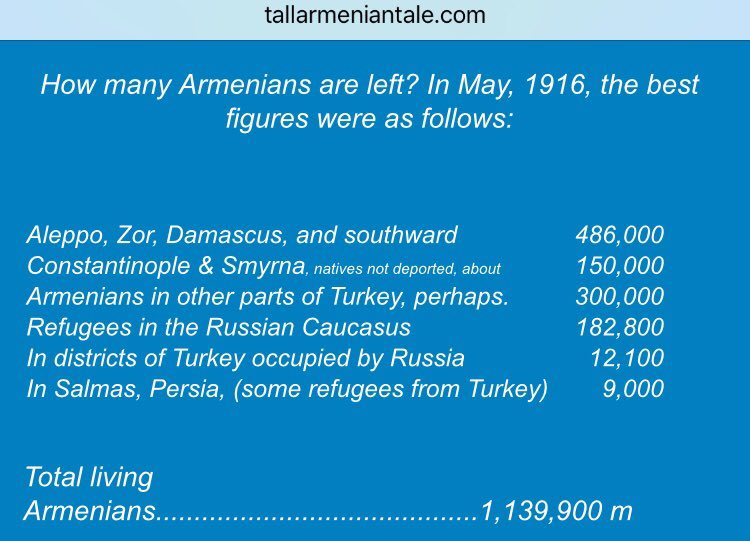 Armenians had a population of 1.2 million. The big majority of them reached their destination cities. #Armenia #1915ArmenianLies #ArmenianGenocide fake