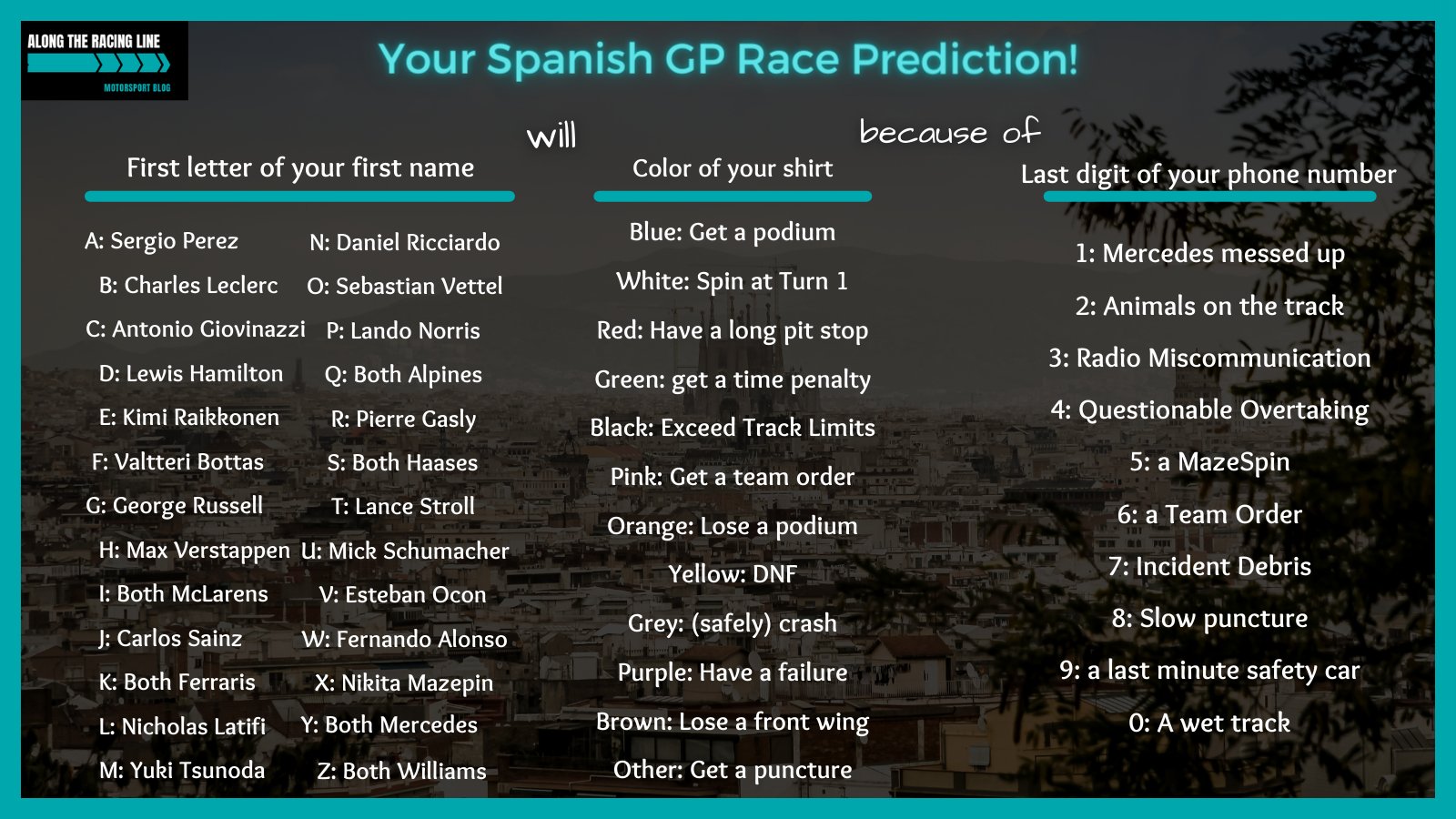 Along The Racing Line Are You Ready For This Weekend S Spanishgp Qrt With What Your Race Prediction Is Bonus Points If It Actually Happened T Co Tgwfge073z Twitter