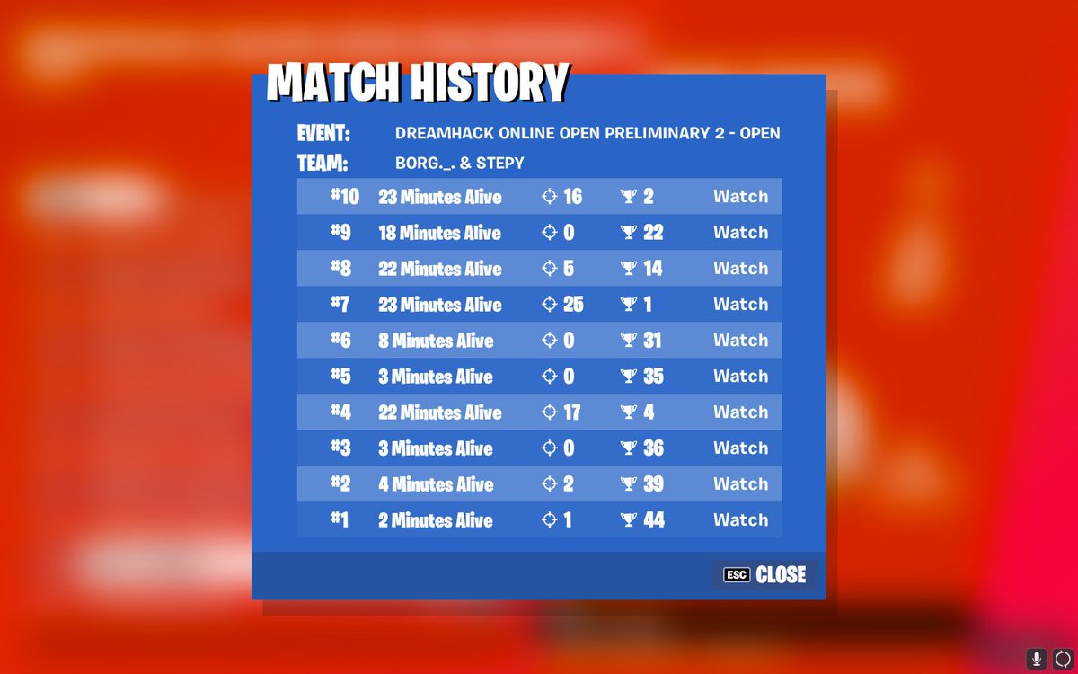 SnipaaX's tweet image. qualed in 3 games pretty muchFlushed face we just had to wkey everyone cuz fuck the placement point system