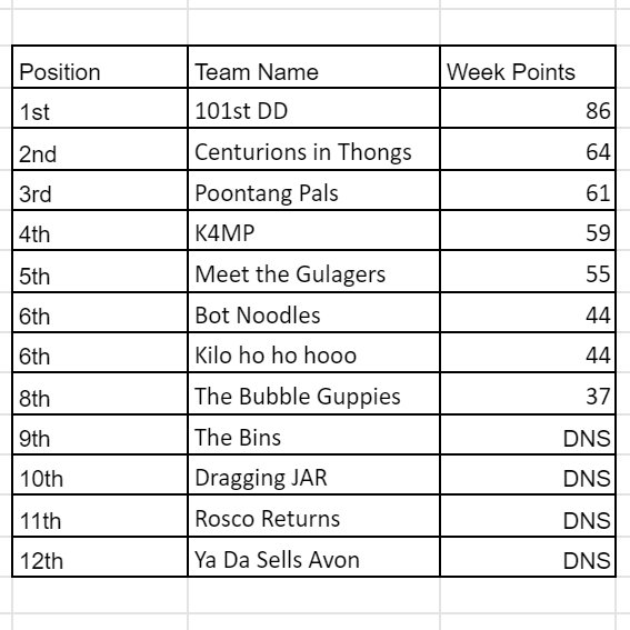 Full Flank Tournaments tweet media