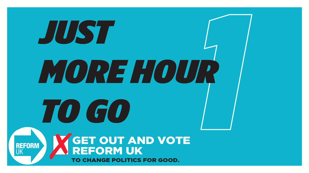 reformukwales's tweet photo. ‼️ JUST 1 MORE HOUR TO GO ‼️  

🗣 1.2 million people in Wales did not vote in the last #Senedd election - make your voice heard!  

🗳GET OUT AND VOTE #REFORMUK TO CHANGE POLITICS FOR GOOD. https://t.co/XMoKsiCt73