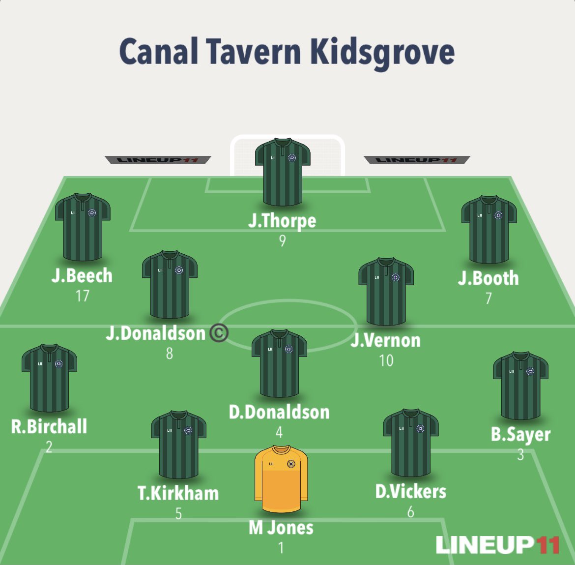 Canal Tavern Kidsgrove 6 - 1 Redgate Clayton Tavern goals scored by @joshthorpe91 (4) @xj_dale (2) Unreal team performance!! #UpTheTavern 🟢⚫️